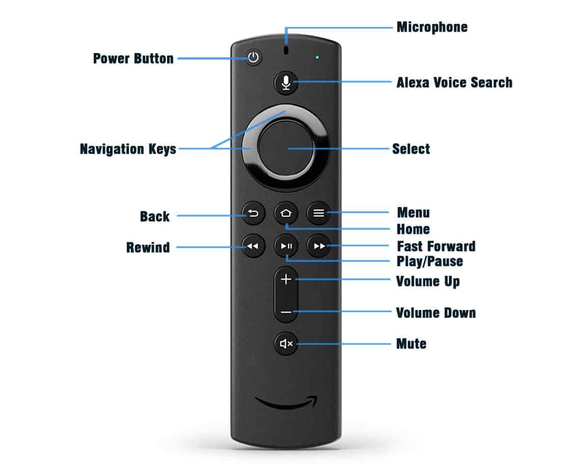 how to use firestick remote on tv